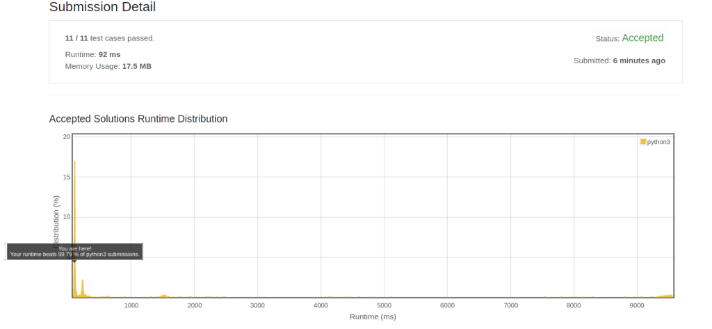 LeetCode 测试结果